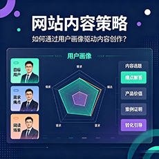 城厢建站-网站内容策略：如何通过用户画像驱动内容创作？