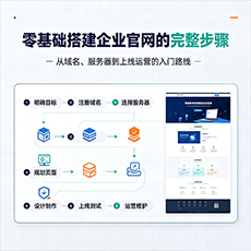 秀屿建站-零基础搭建企业官网的完整步骤