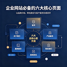 莆田建站-企业网站必备的六大核心页面